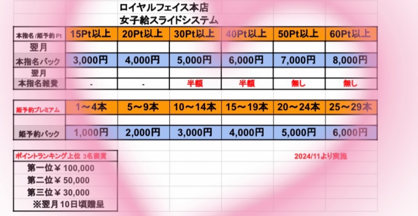 経験者女性必見❢お給料スライドシステム🌟